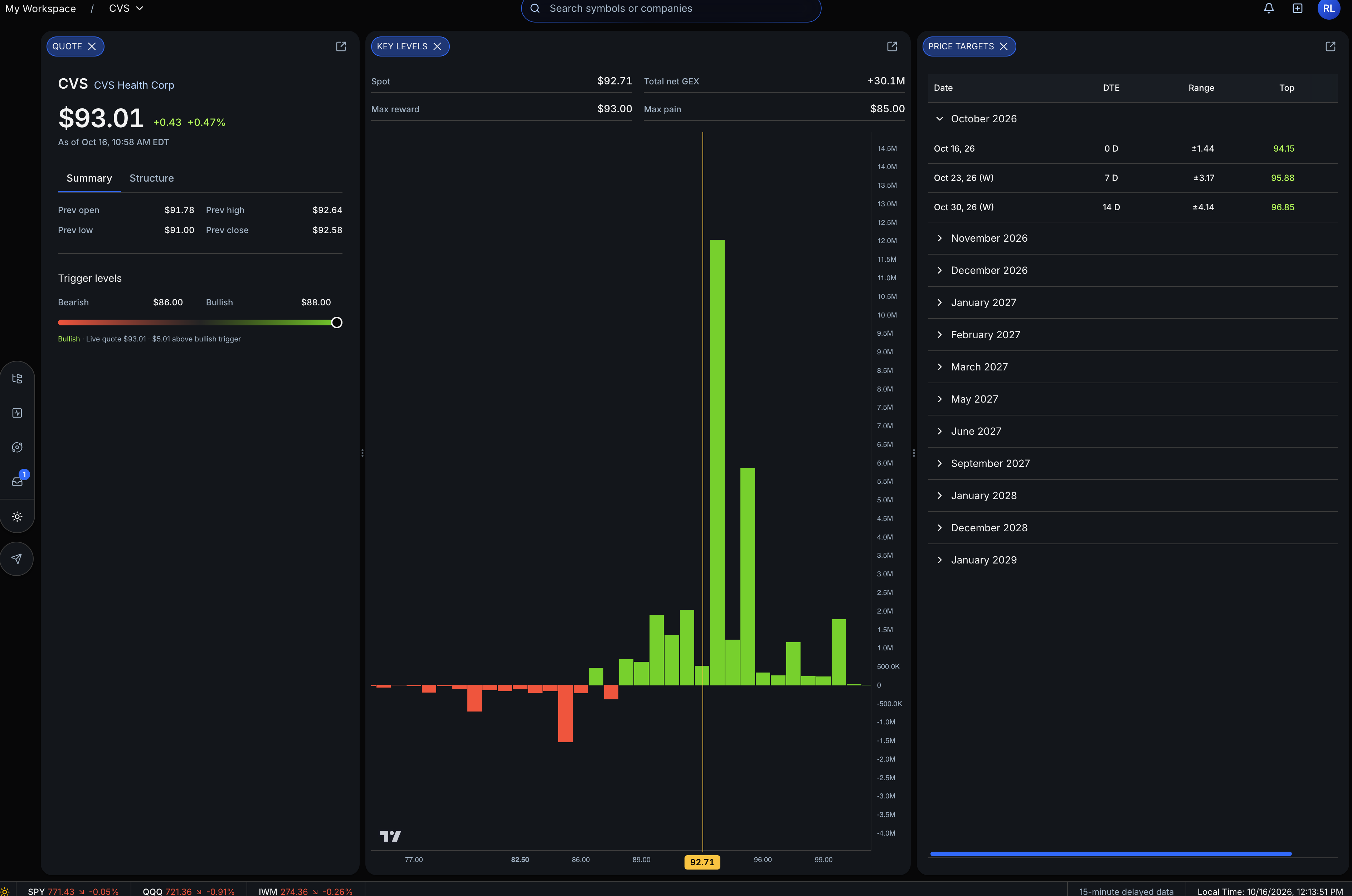 Completed Eden workspace with Quote, Key Levels, and Price Targets widgets