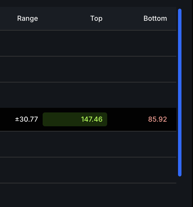 RH price target row with the 147.46 top cell selected