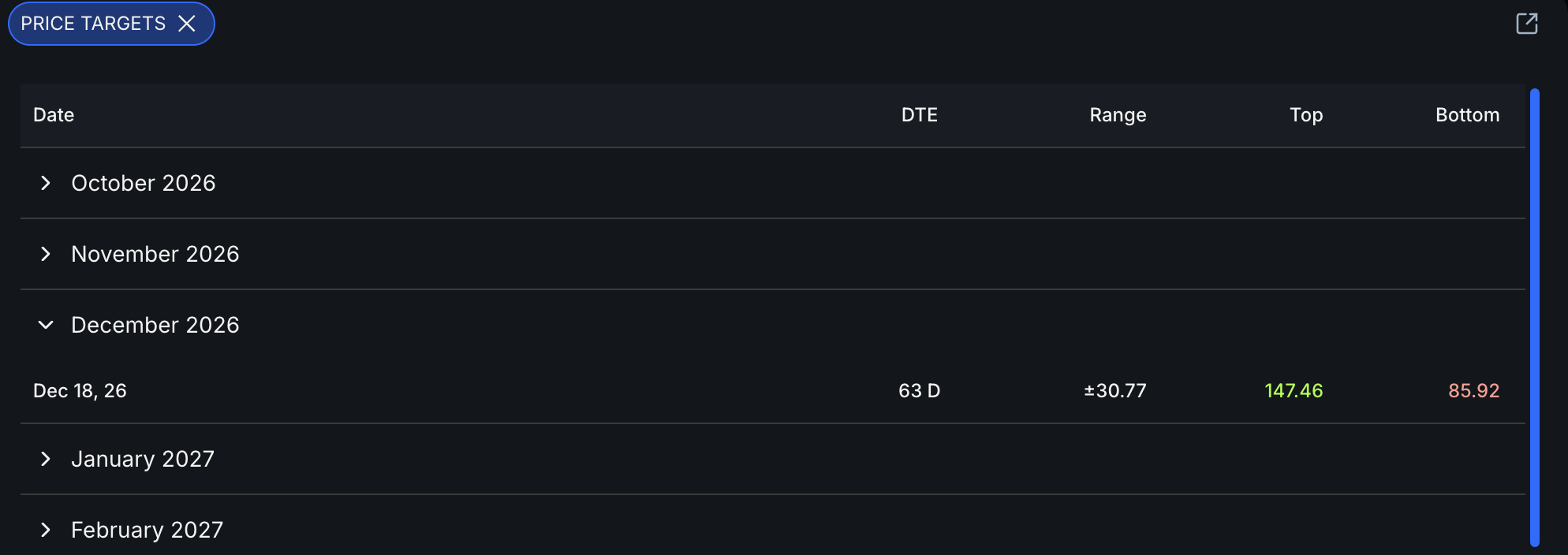 RH December 18 2026 price target with a 147.46 top and 85.92 bottom