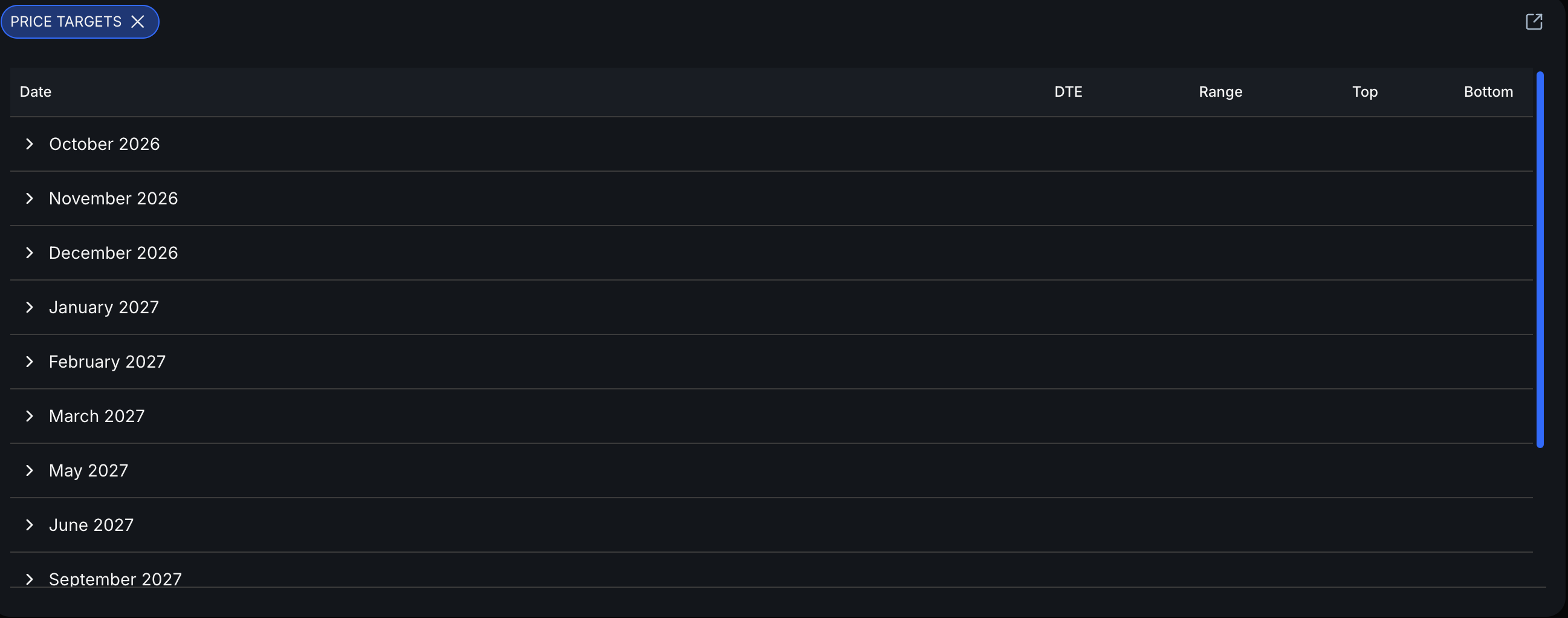 RH Price Targets widget with expiration months from October 2026 through September 2027
