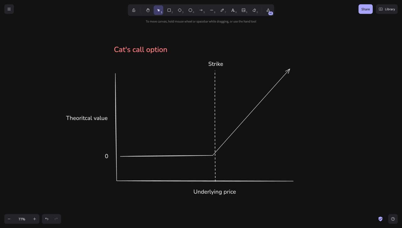 Diagram showing a trader buying a call option from a market maker
