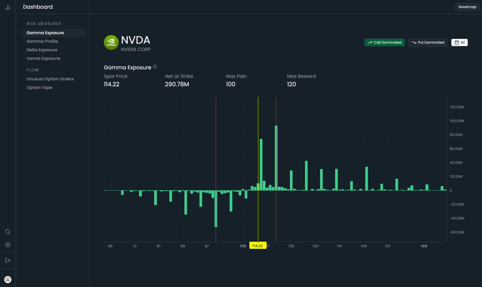 Earlier market-analysis interface displaying market levels and price context