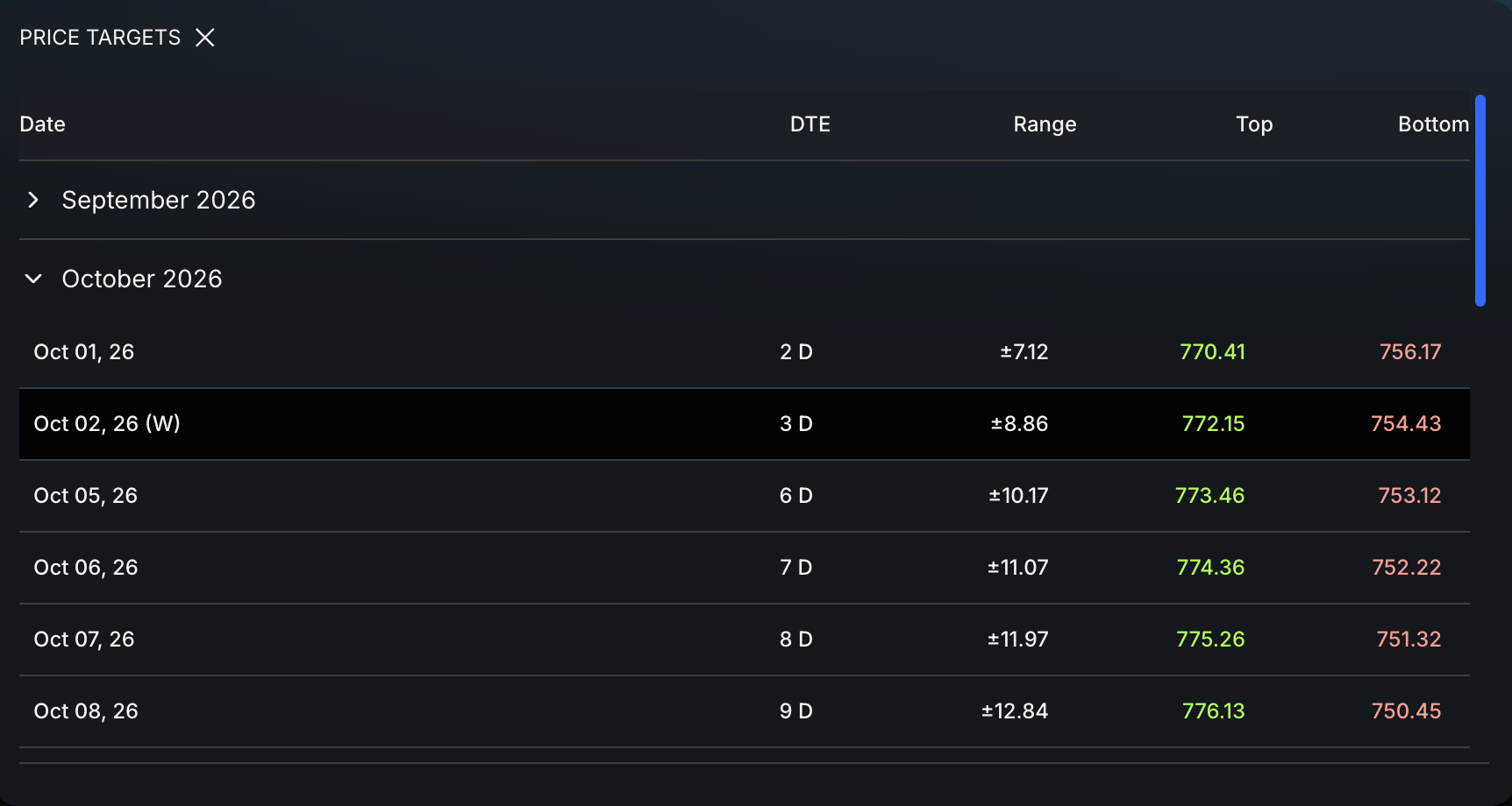 Eden potential targets used to evaluate an opening-range breakout